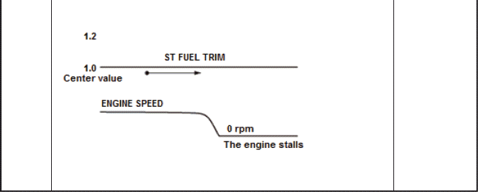 Fuel and Emissions - Testing & Troubleshooting